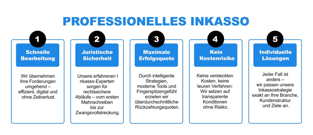 Wir übernehmen Ihre Forderungen umgehend – effizient, digital und ohne Zeitverlust.